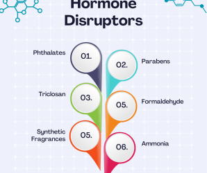 Cleaners and the Hormone Disruption Crisis