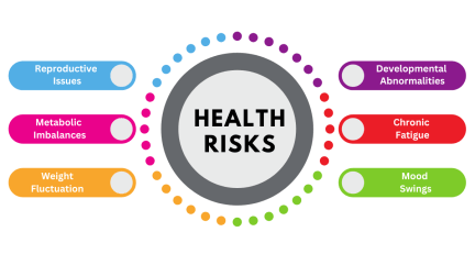 Cleaners and the Hormone Disruption Crisis