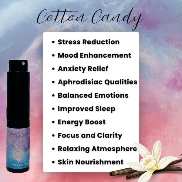 Cotton Candy Room Spray - Image 3